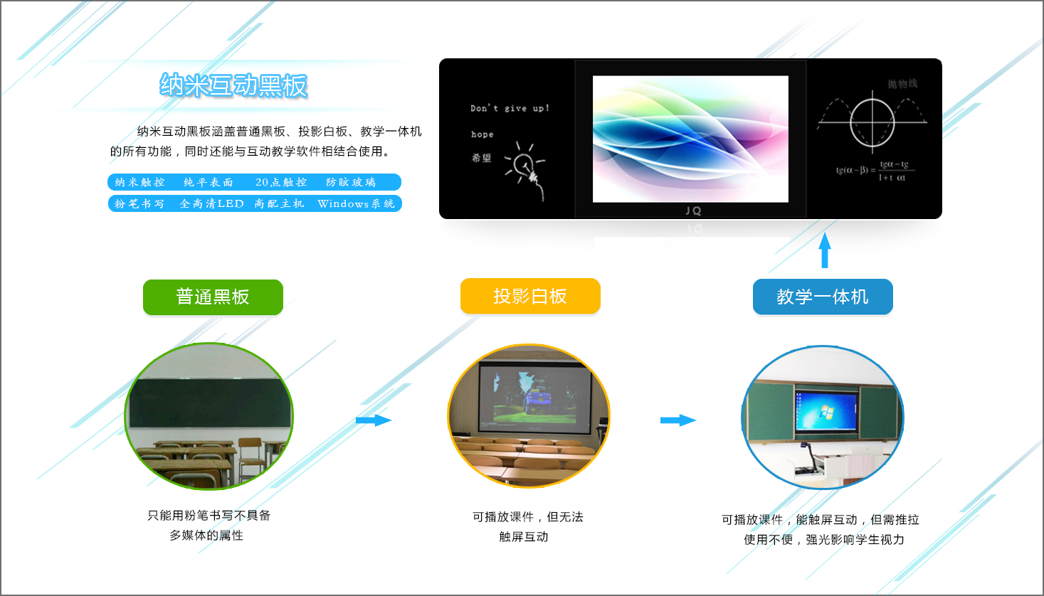从传统到智能 际庆纳米触控黑板重新定义教学交互体验